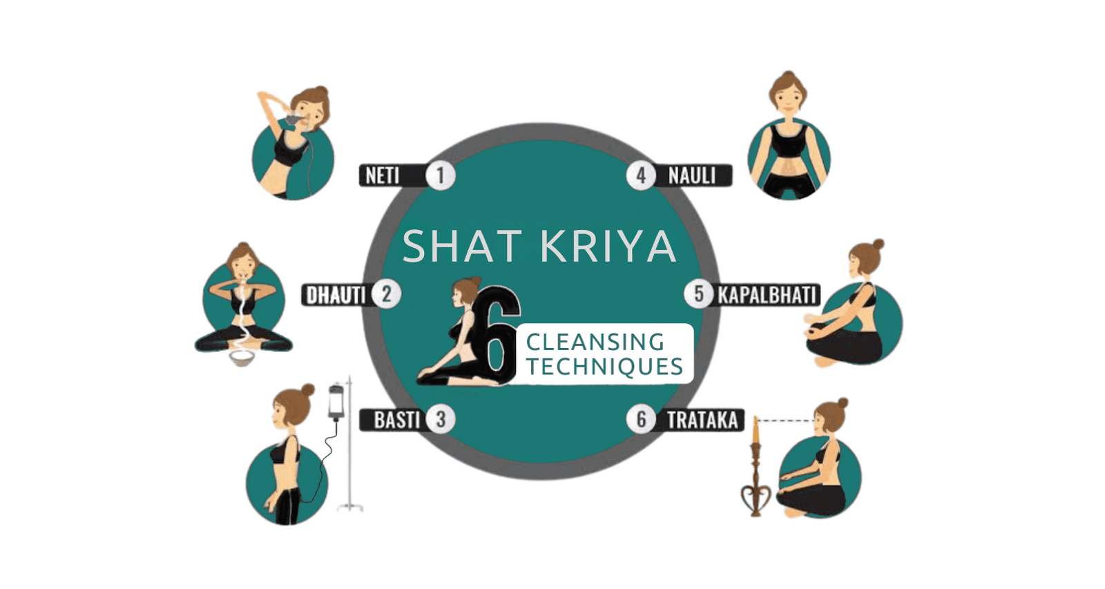 Shat Kriyas The Ultimate Guide to Yoga’s Ancient Purification Techniques