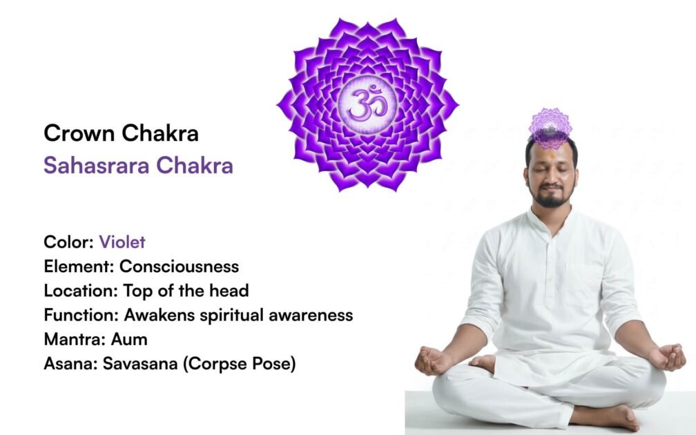 rown Chakra Sahasrara Chakra