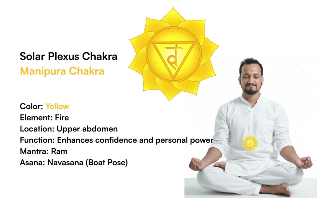 Solar Plexus Chakra Manipura Chakra