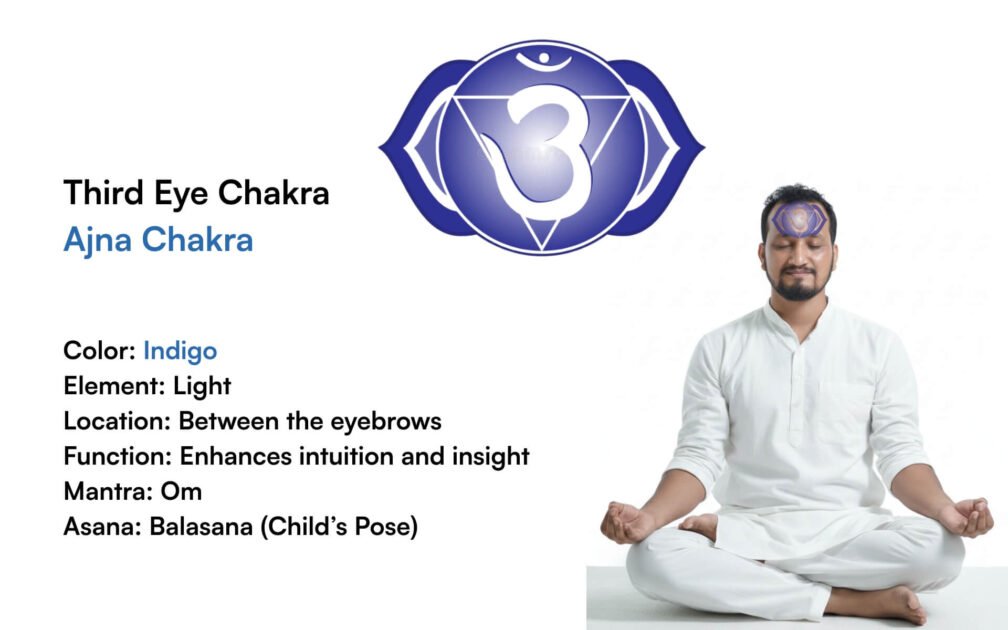 Third Eye Chakra Ajna Chakra