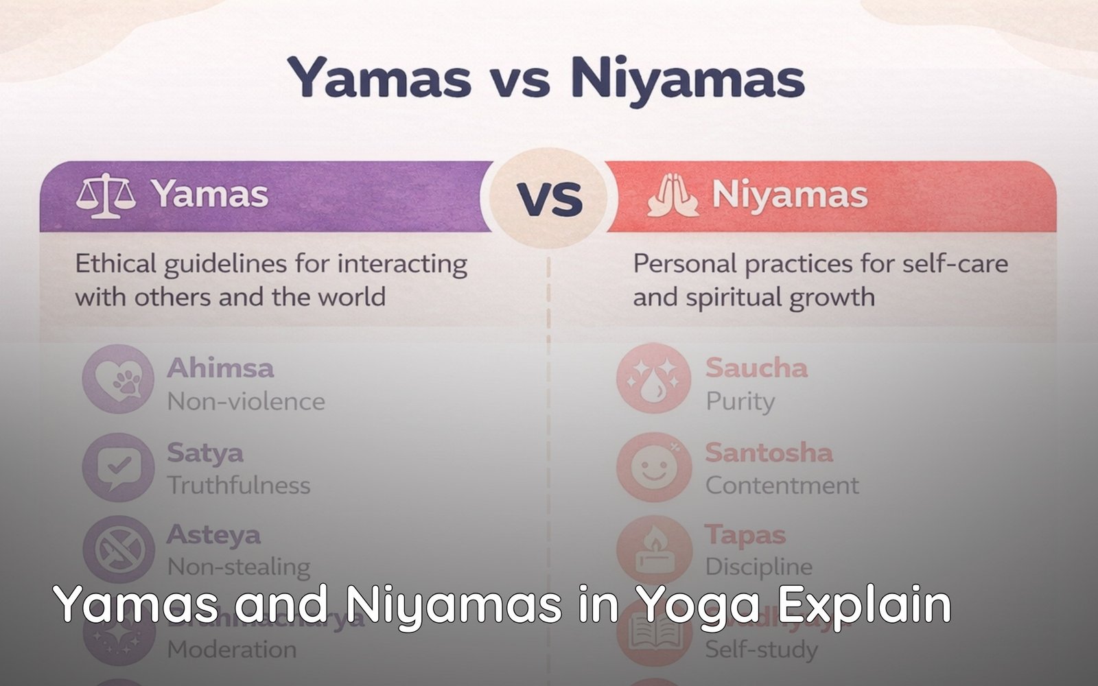 yamas and niyamas